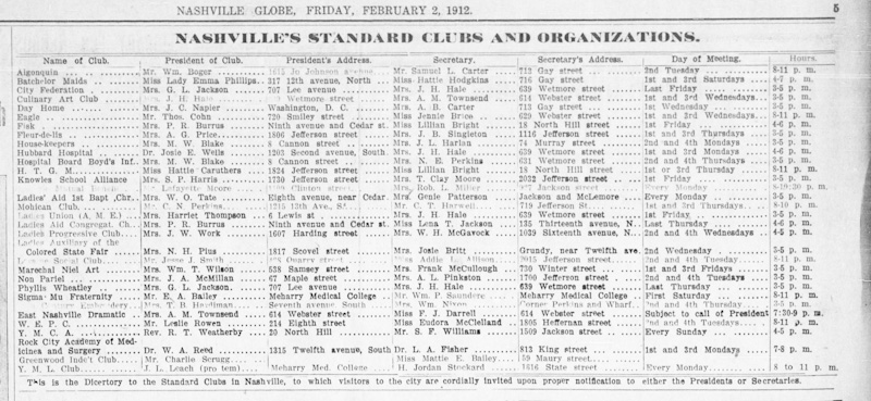 Nashville Globe clipping of Nashville's Standard Clubs and Organizations for women in 1912